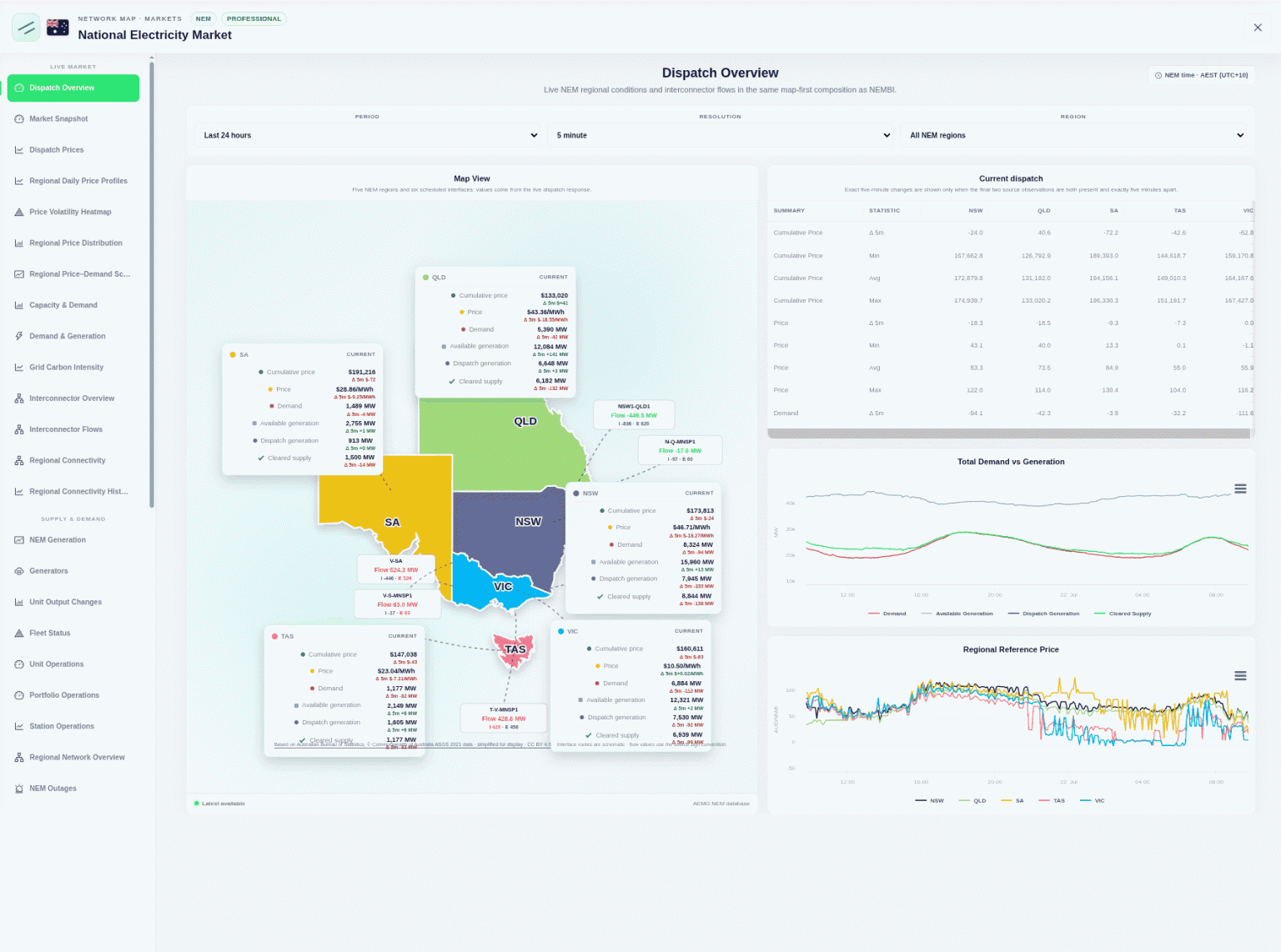 Network Map Markets international electricity market dashboards