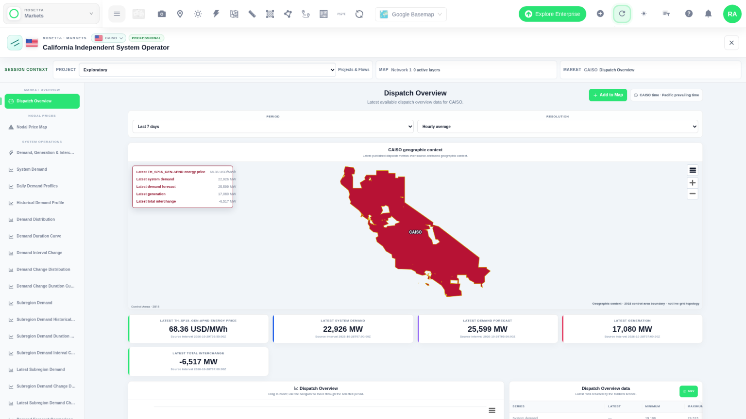 Network Map Markets CAISO California dispatch overview