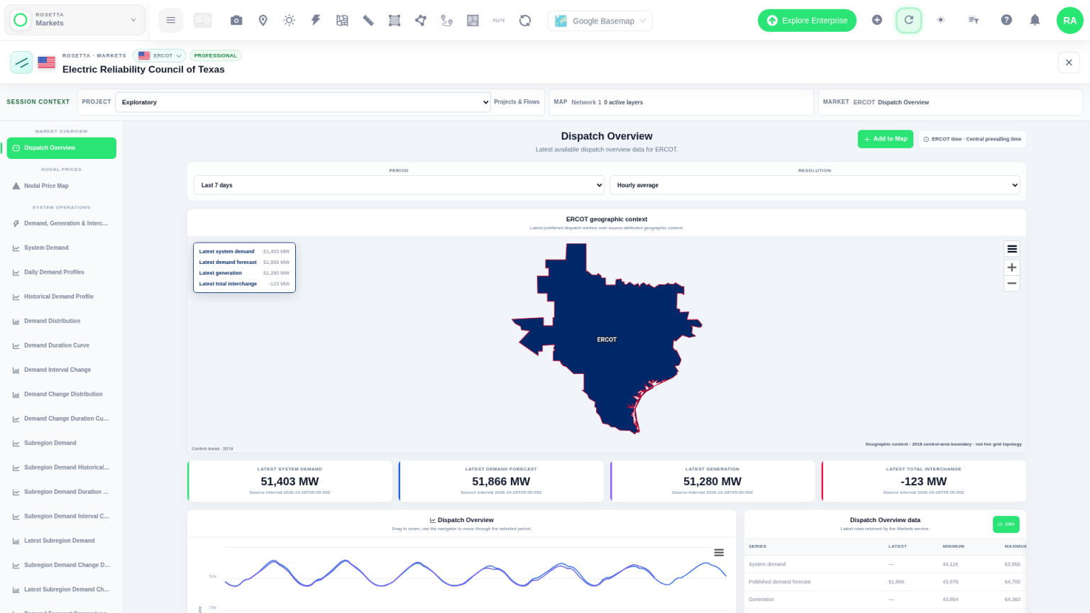 Network Map Markets ERCOT Texas dispatch overview
