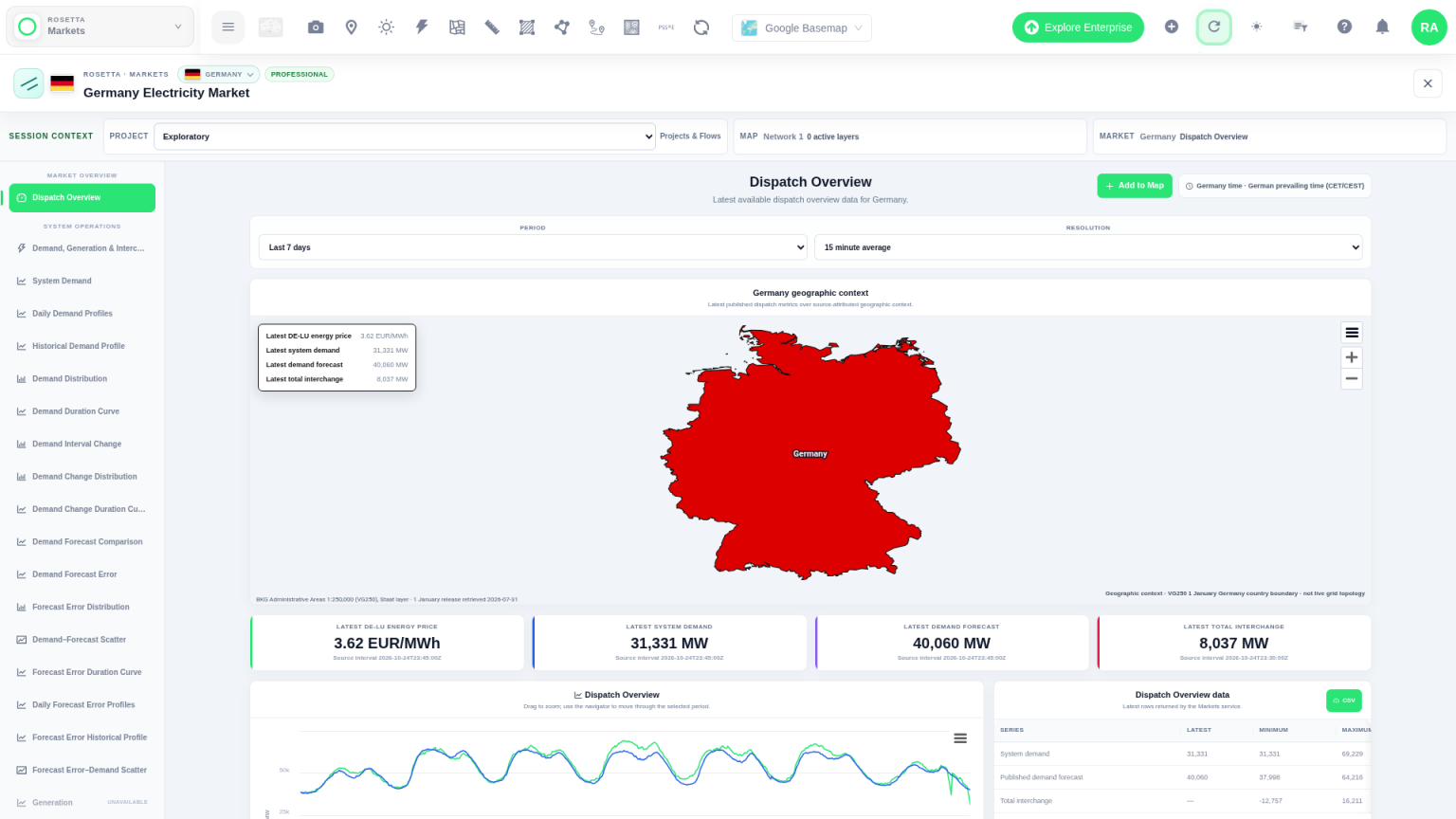 Network Map Markets Germany dispatch overview