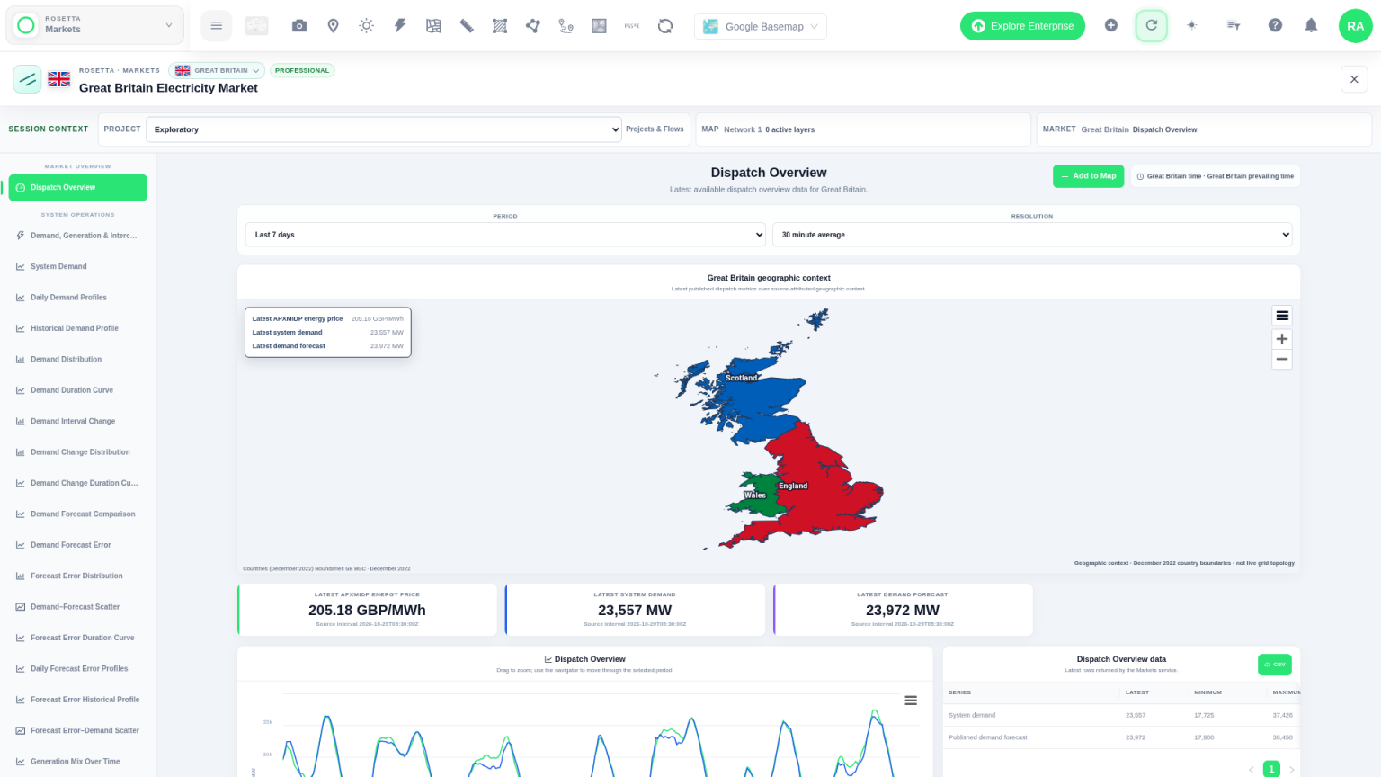 Network Map Markets Great Britain dispatch overview