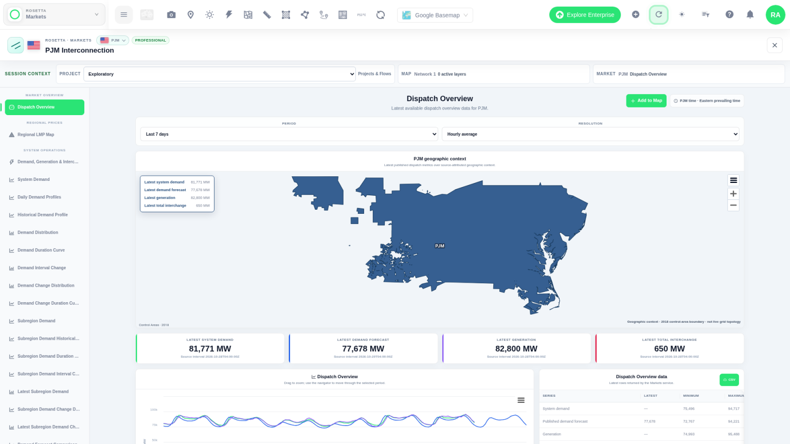 Network Map Markets PJM dispatch overview