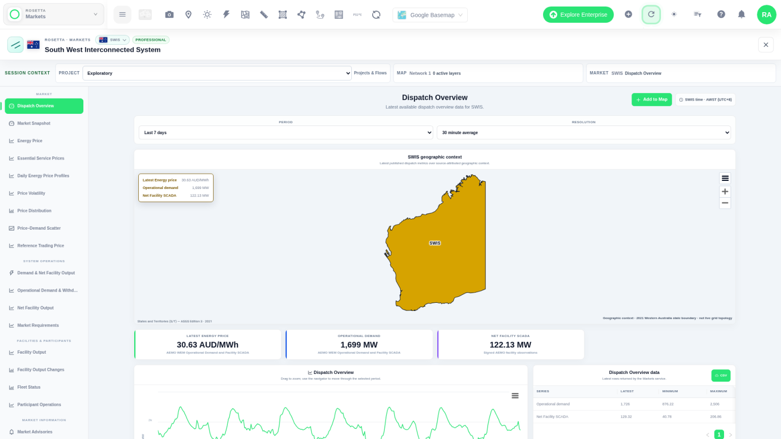Network Map Markets Western Australia WEM (SWIS) dispatch overview