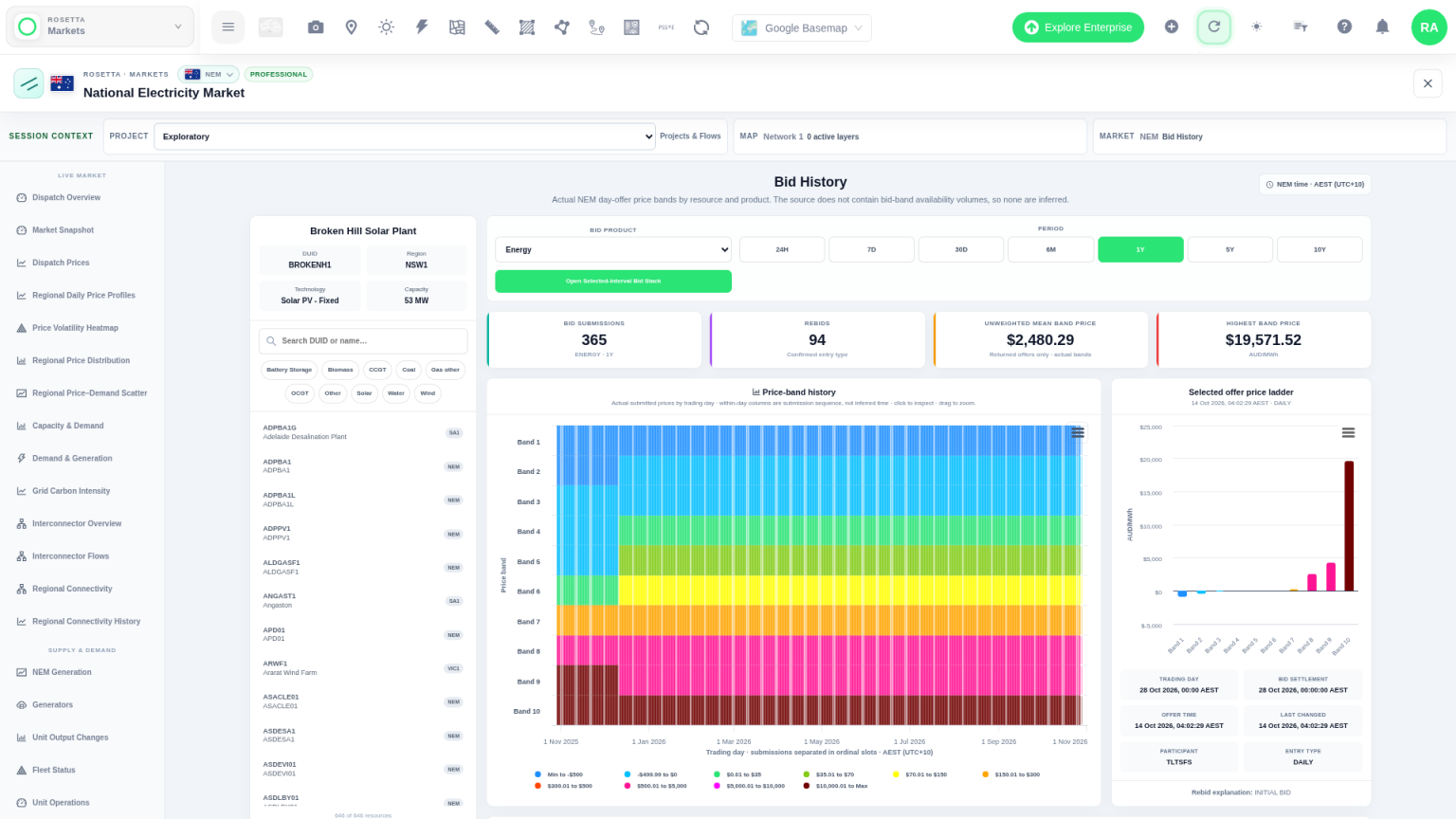 Network Map Markets NEM bid history and bid stack for a generating unit
