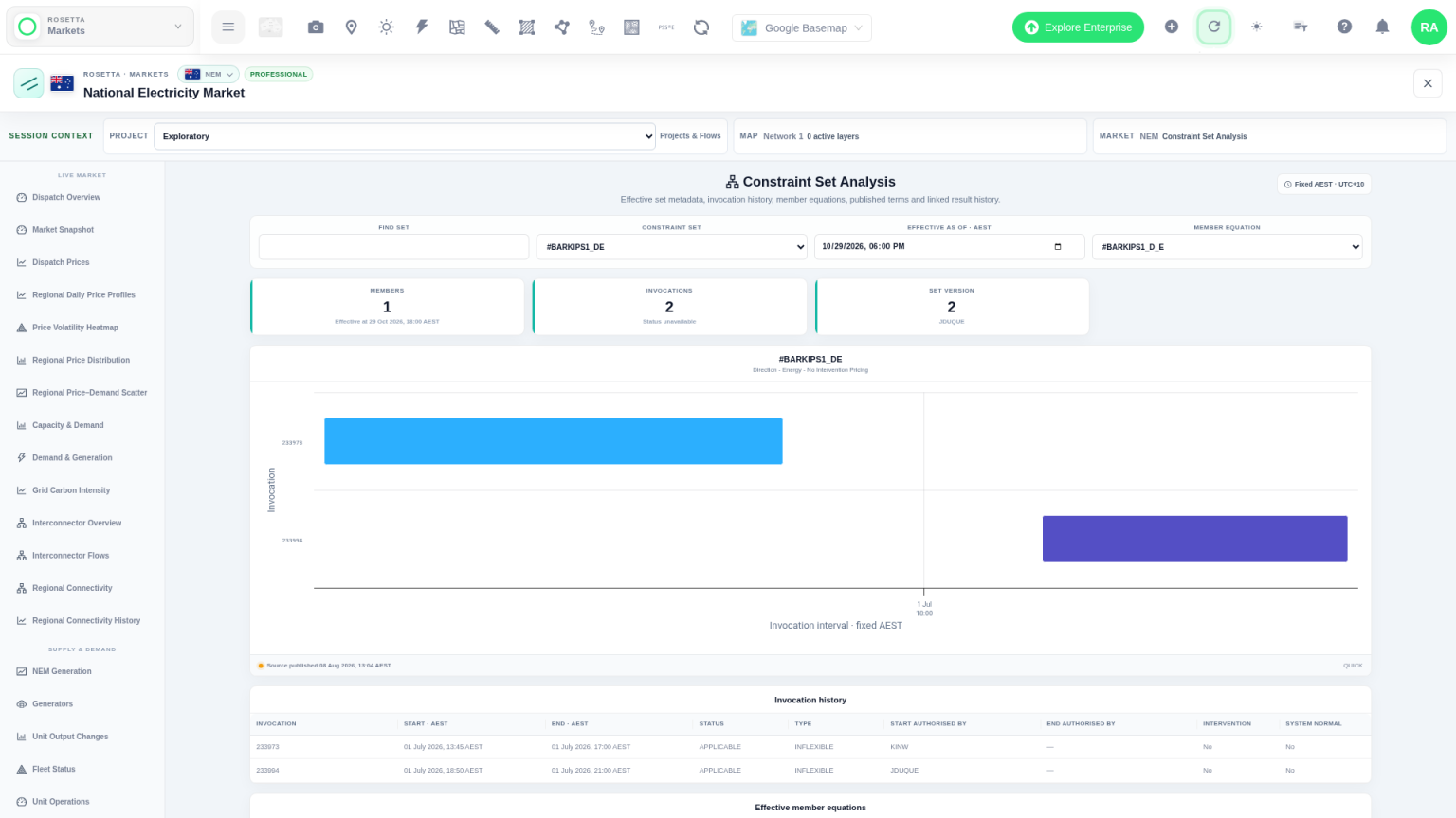 Network Map Markets constraint set analysis for the NEM