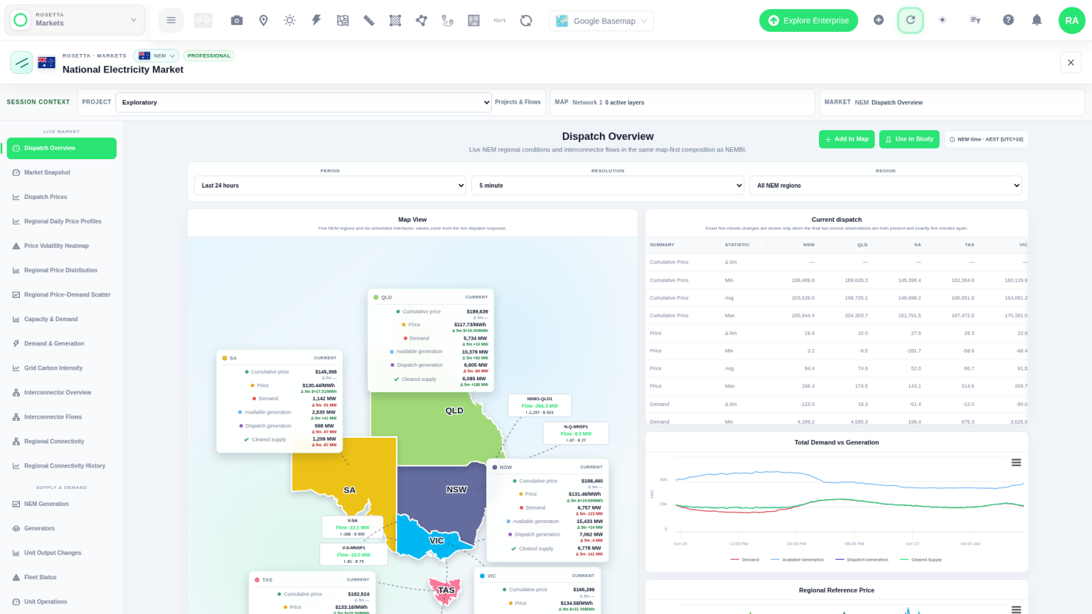 Network Map Markets NEM dispatch overview with regional prices, demand and interconnector flows