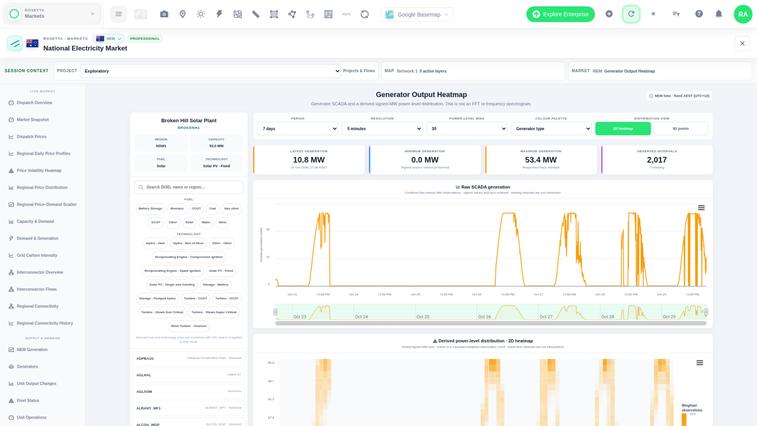 Network Map Markets NEM generator output heatmap